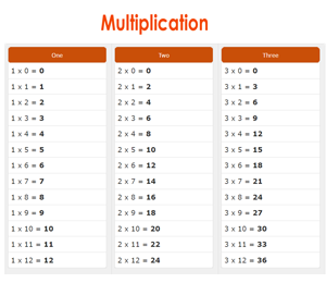 multiplication table 9x9